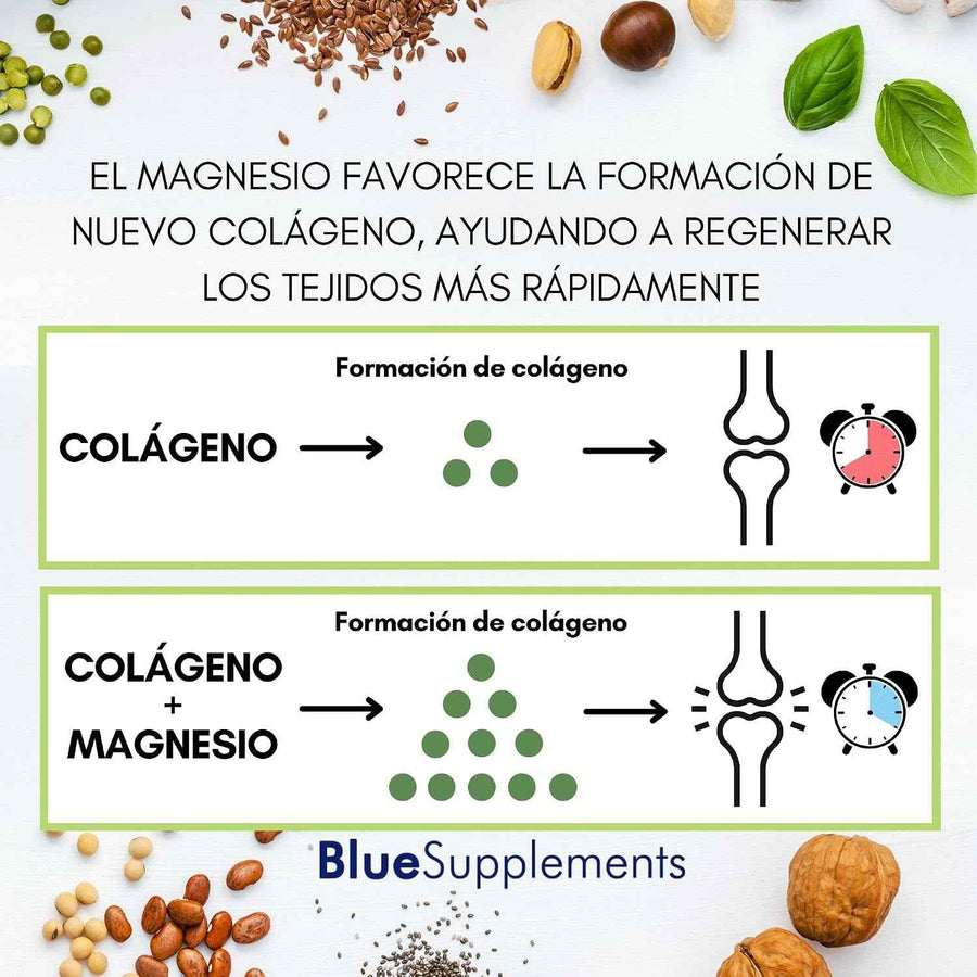 Colágeno Hidrolizado con Magnesio información nutricional del envase
