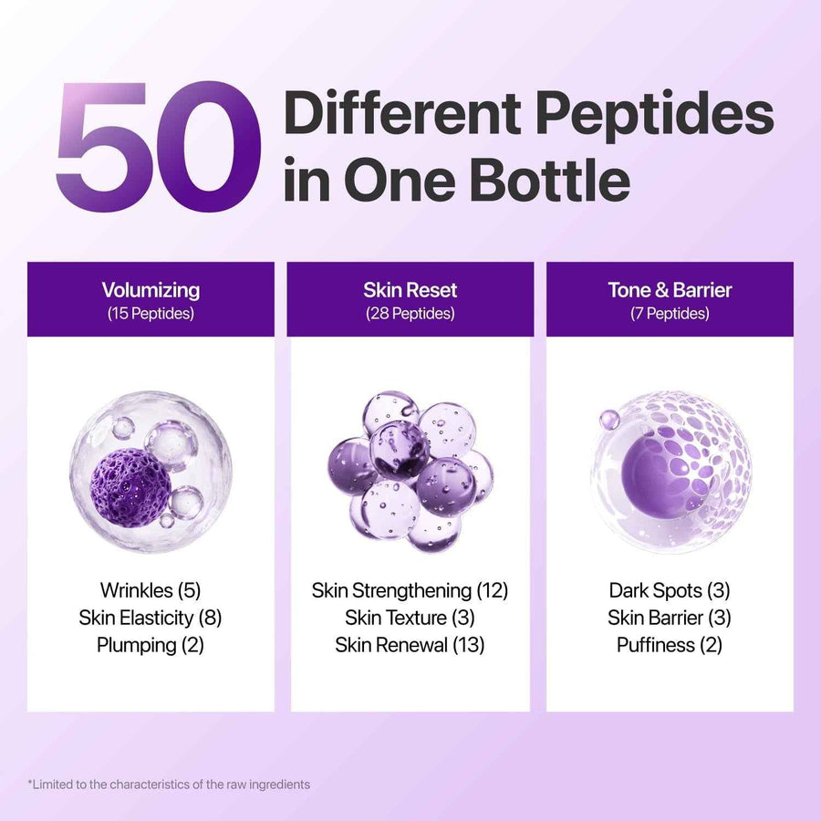 Numbuzin No.9 Essence ingredientes NAD+ y 50 péptidos