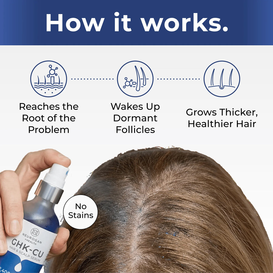 GHK-Cu Copper Peptide Hair & Scalp Serum cómo funciona la fórmula.